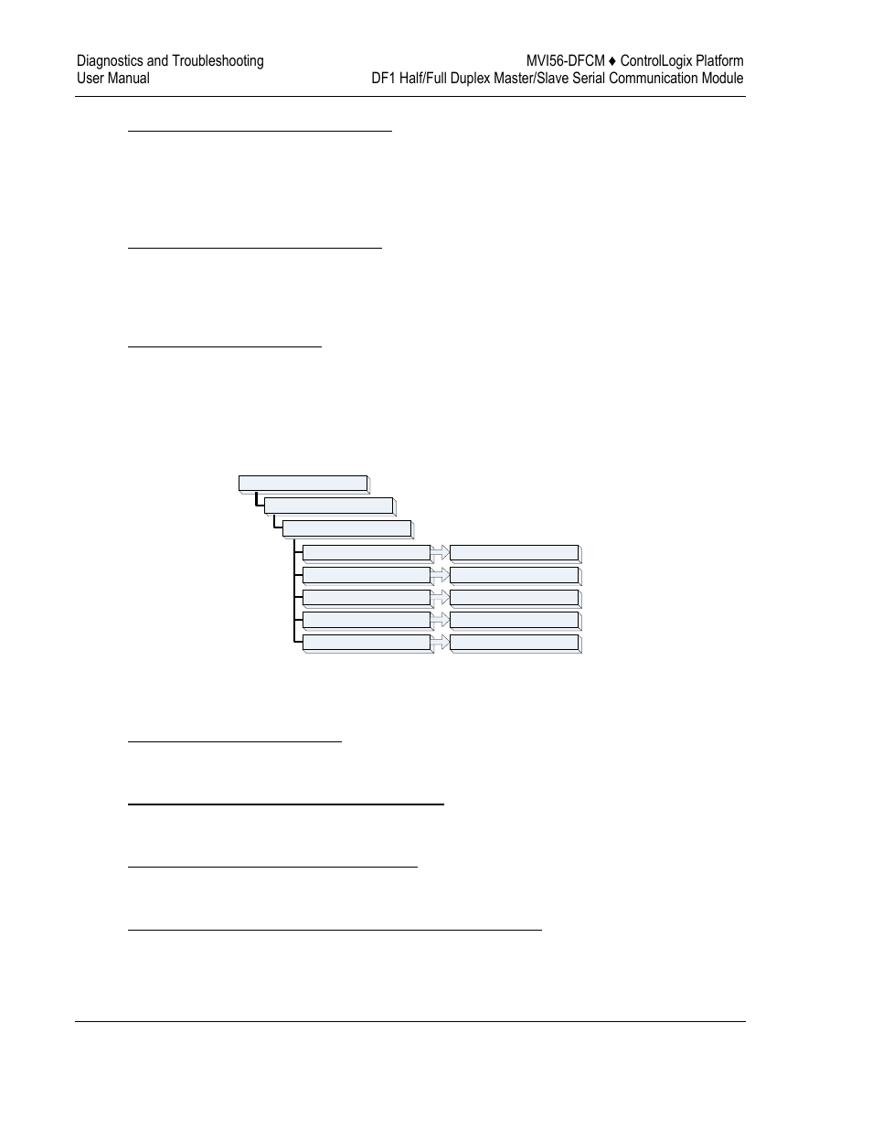 5 master command error list menu | ProSoft Technology MVI56-DFCM User Manual | Page 66 / 106