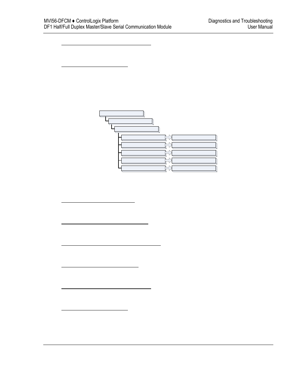 6 master command list menu | ProSoft Technology MVI56-DFCM User Manual | Page 67 / 106