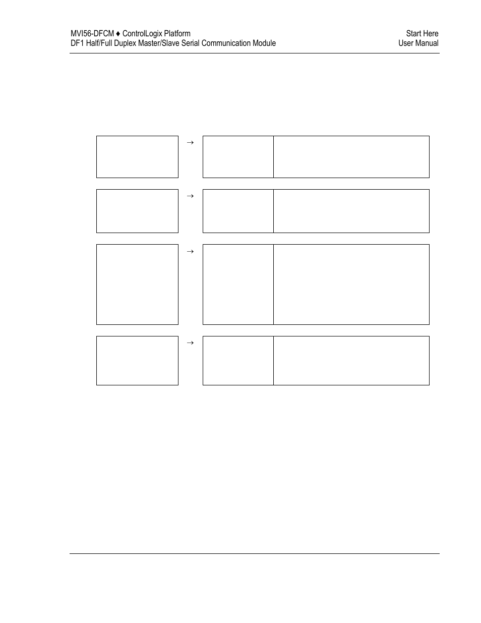 Guide to the mvi56-dfcm user manual | ProSoft Technology MVI56-DFCM User Manual | Page 7 / 106