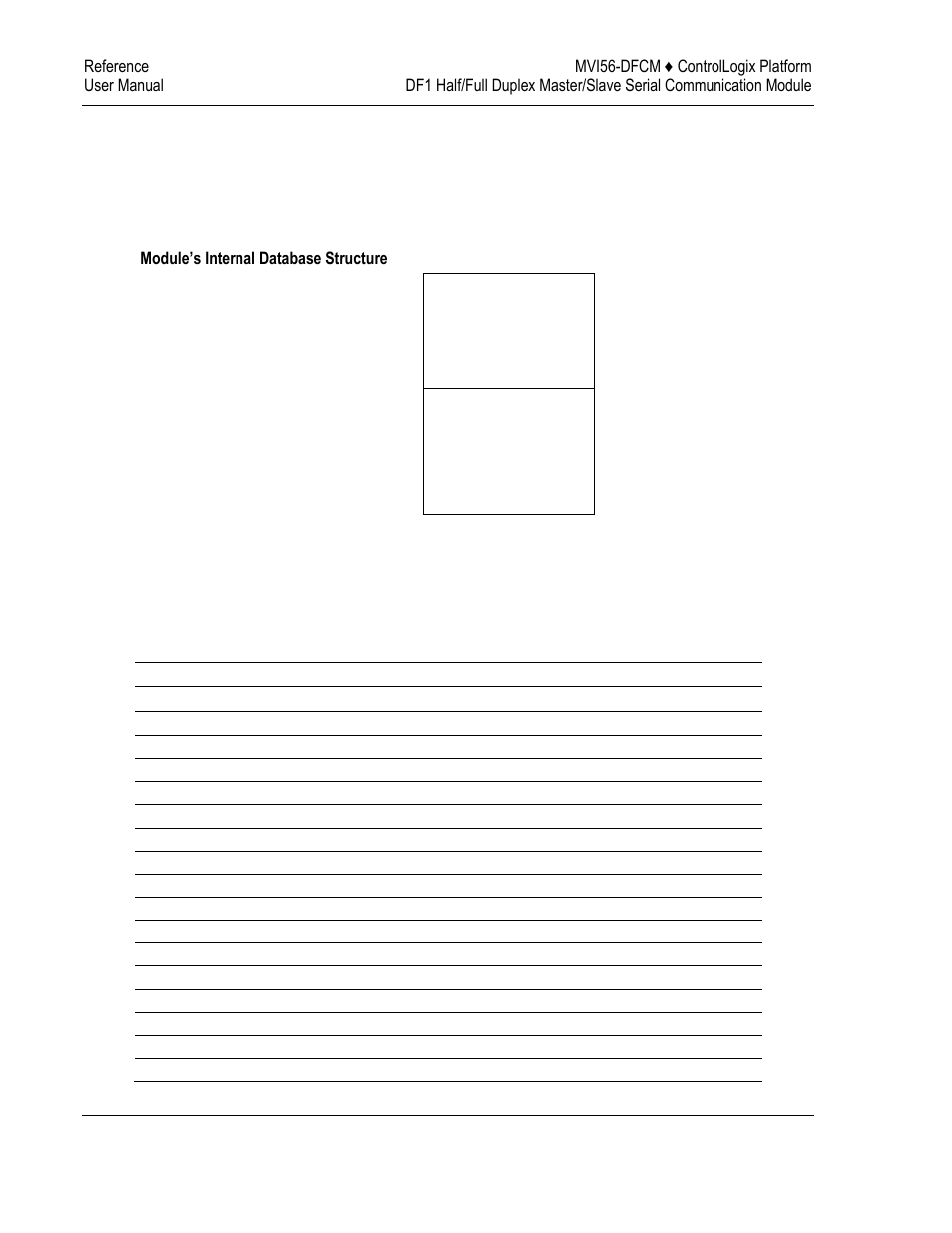 ProSoft Technology MVI56-DFCM User Manual | Page 74 / 106