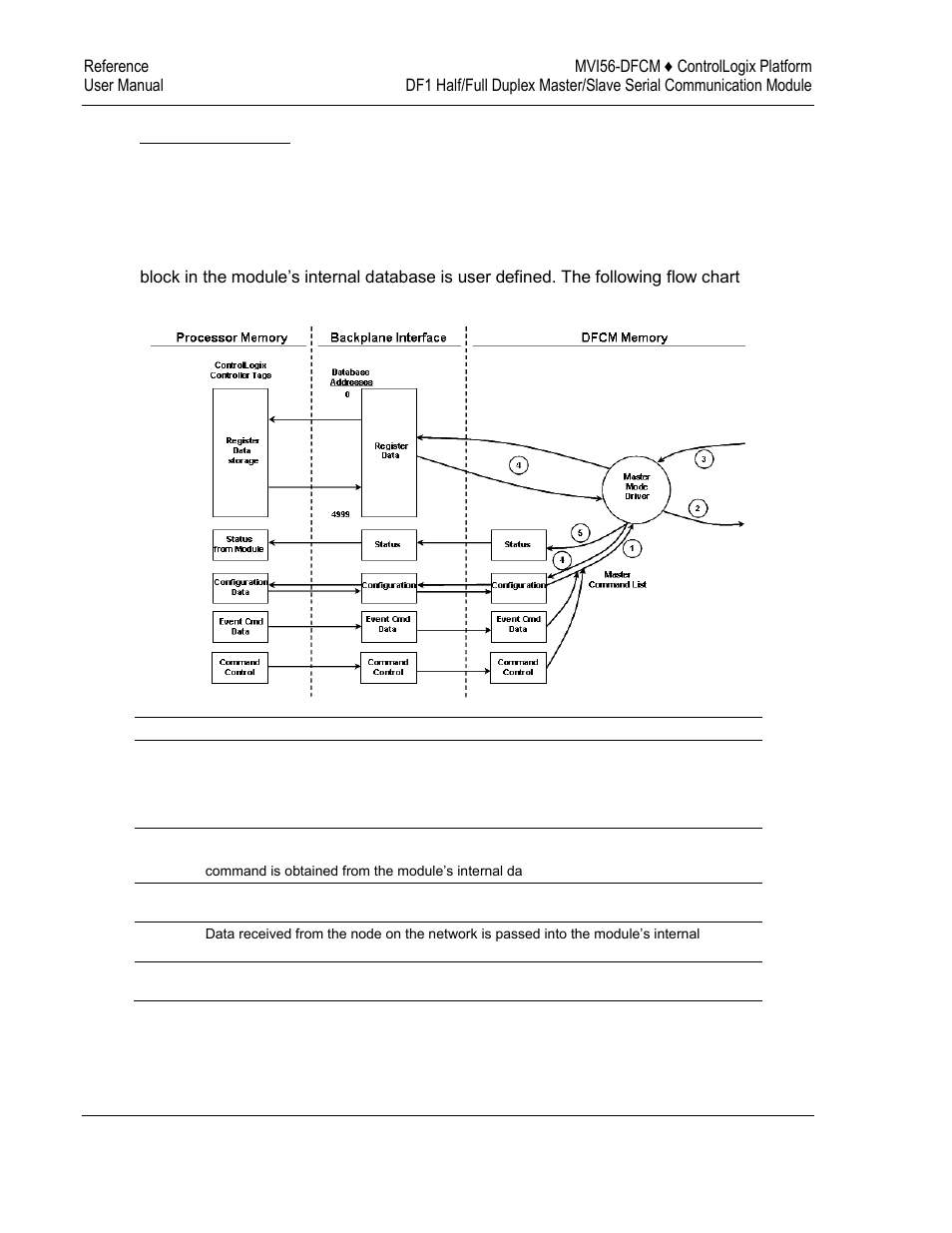ProSoft Technology MVI56-DFCM User Manual | Page 76 / 106