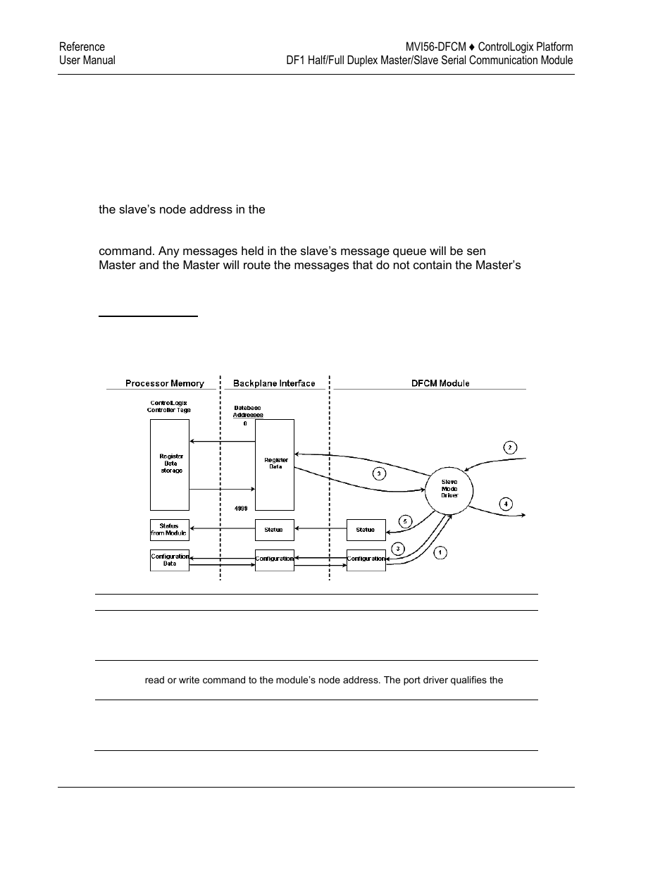 ProSoft Technology MVI56-DFCM User Manual | Page 78 / 106