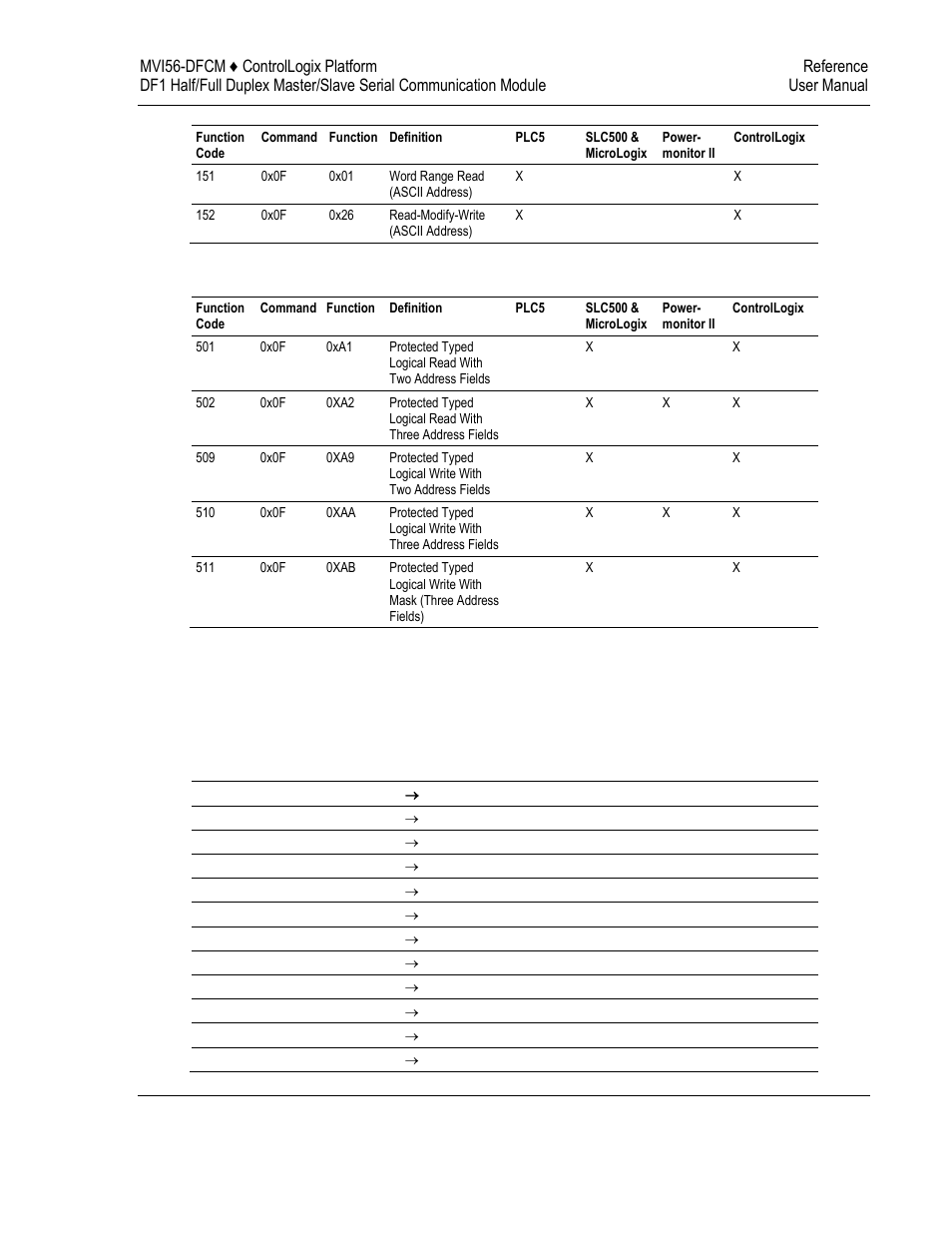 3 slc-500 command set functions | ProSoft Technology MVI56-DFCM User Manual | Page 93 / 106