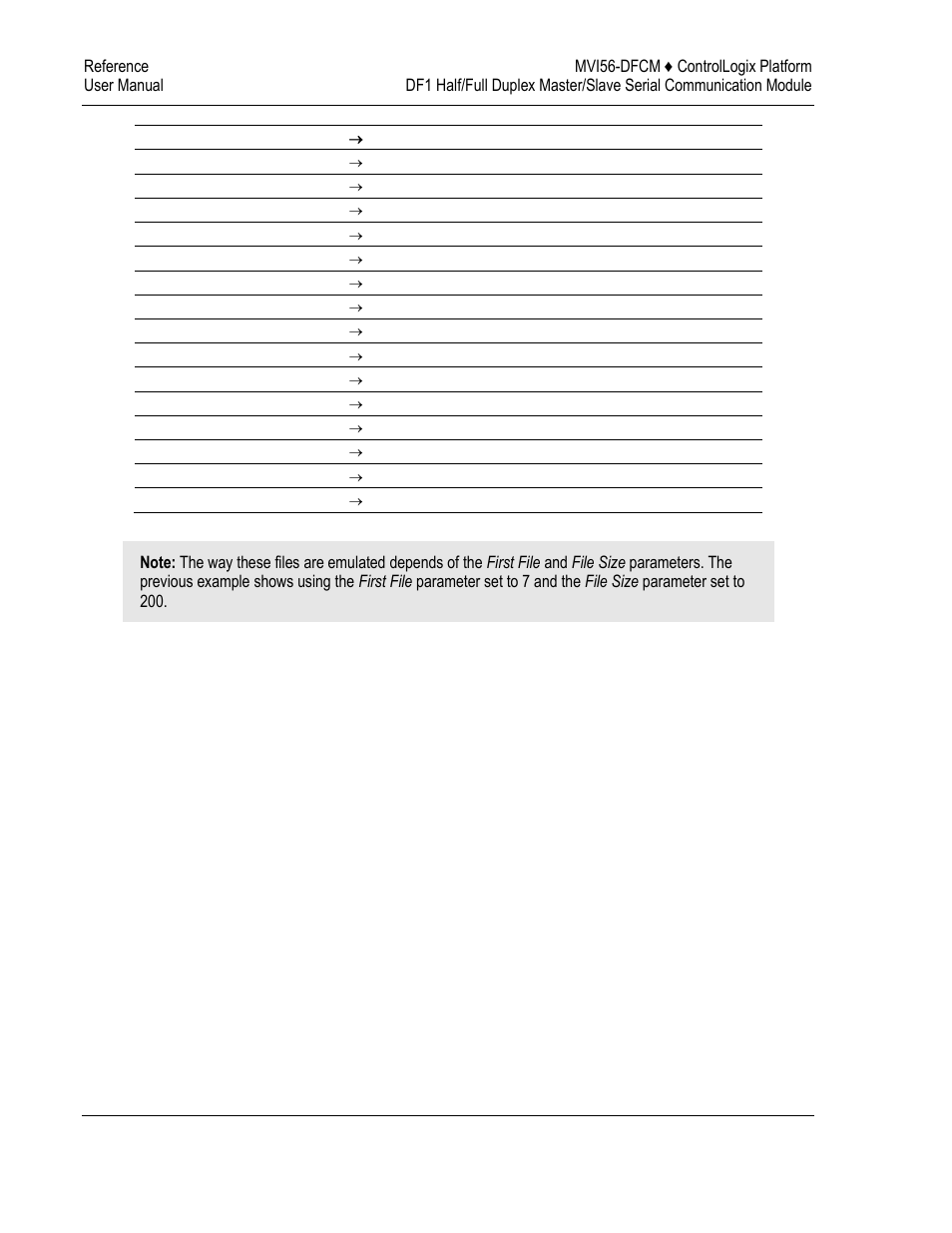 Error codes | ProSoft Technology MVI56-DFCM User Manual | Page 94 / 106