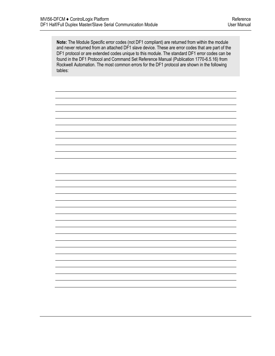 1 local sts error codes, 2 remote sts error codes | ProSoft Technology MVI56-DFCM User Manual | Page 95 / 106
