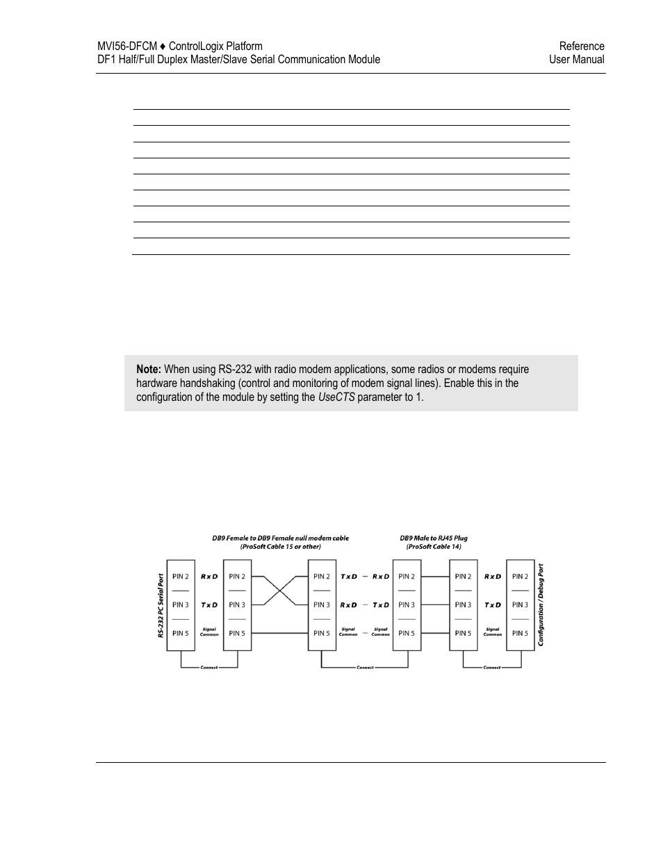 Cable connections | ProSoft Technology MVI56-DFCM User Manual | Page 97 / 106