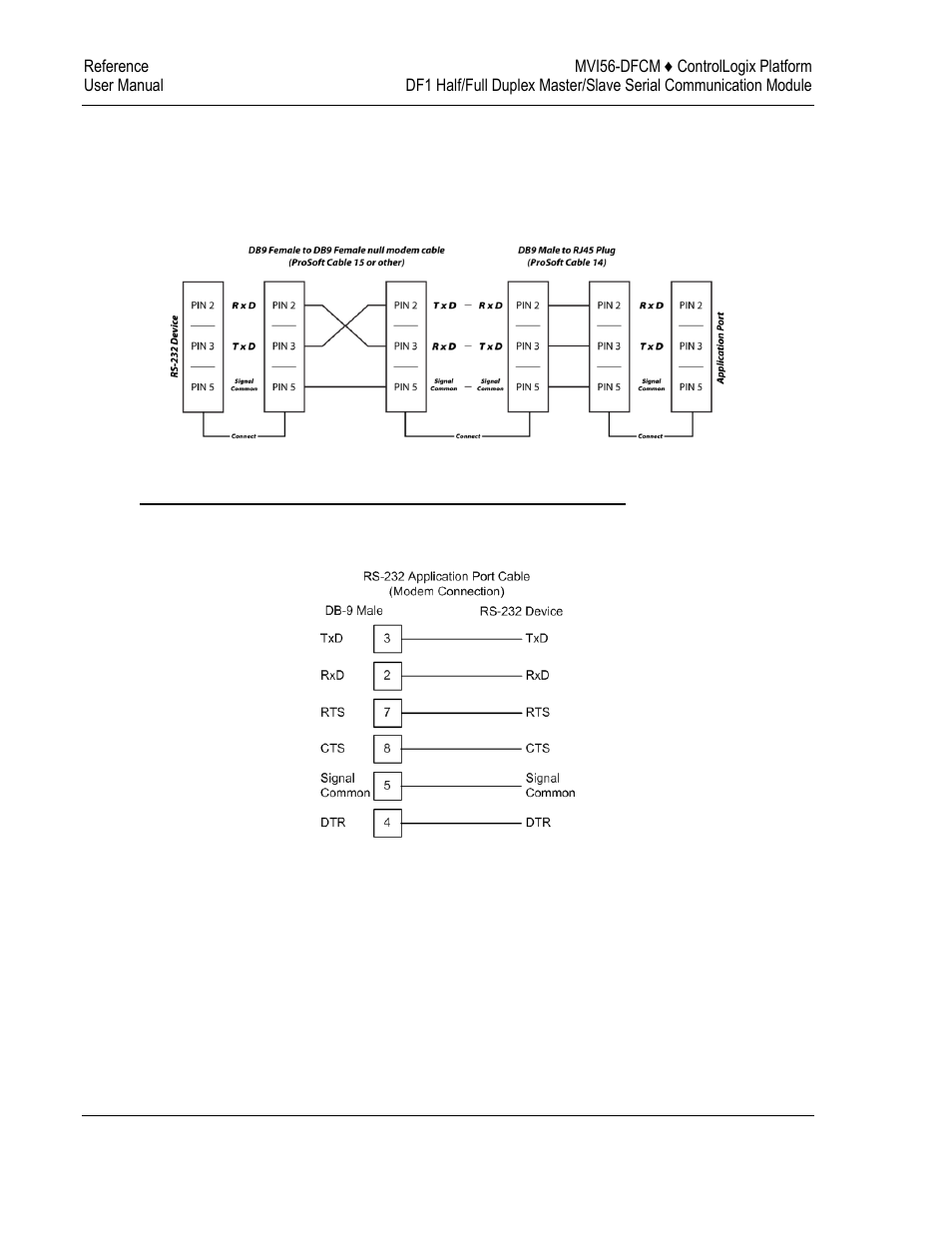 ProSoft Technology MVI56-DFCM User Manual | Page 98 / 106