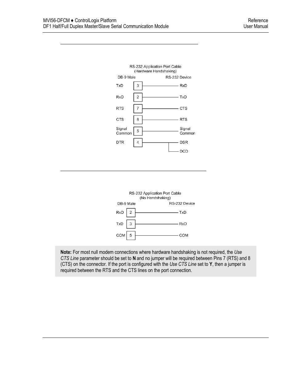 ProSoft Technology MVI56-DFCM User Manual | Page 99 / 106