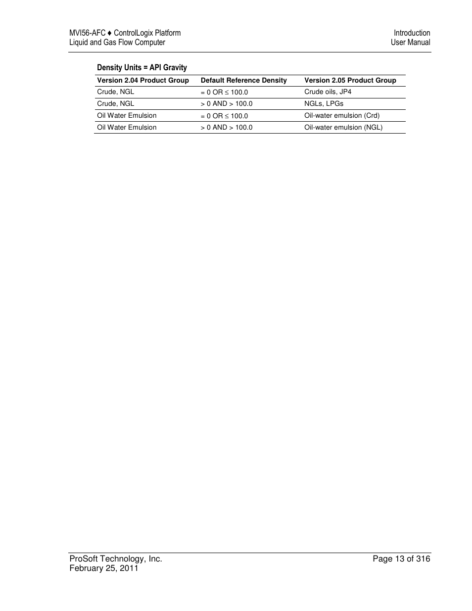 ProSoft Technology MVI56-AFC User Manual | Page 13 / 316