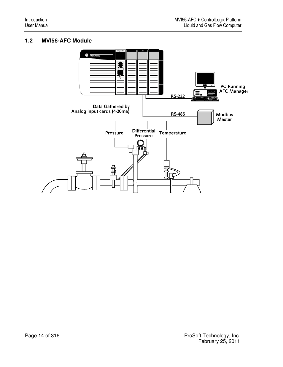 ProSoft Technology MVI56-AFC User Manual | Page 14 / 316