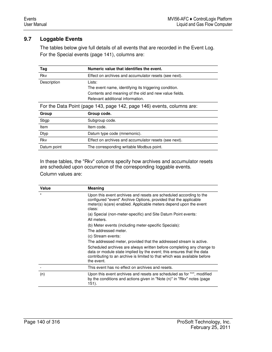 ProSoft Technology MVI56-AFC User Manual | Page 140 / 316