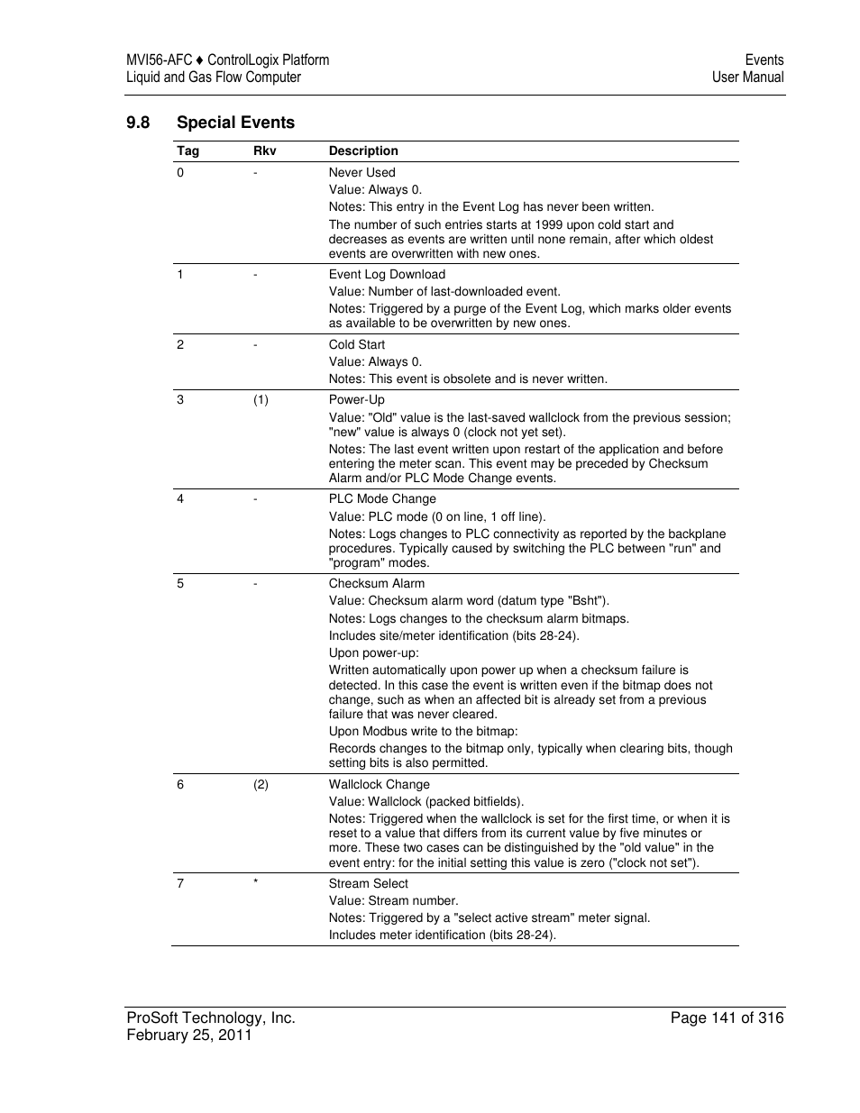 ProSoft Technology MVI56-AFC User Manual | Page 141 / 316