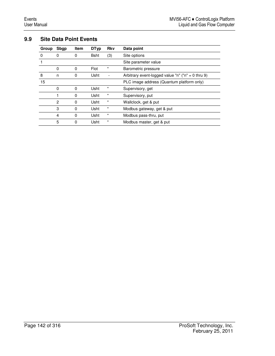 9 site data point events | ProSoft Technology MVI56-AFC User Manual | Page 142 / 316