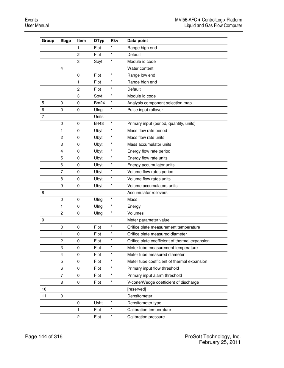 ProSoft Technology MVI56-AFC User Manual | Page 144 / 316