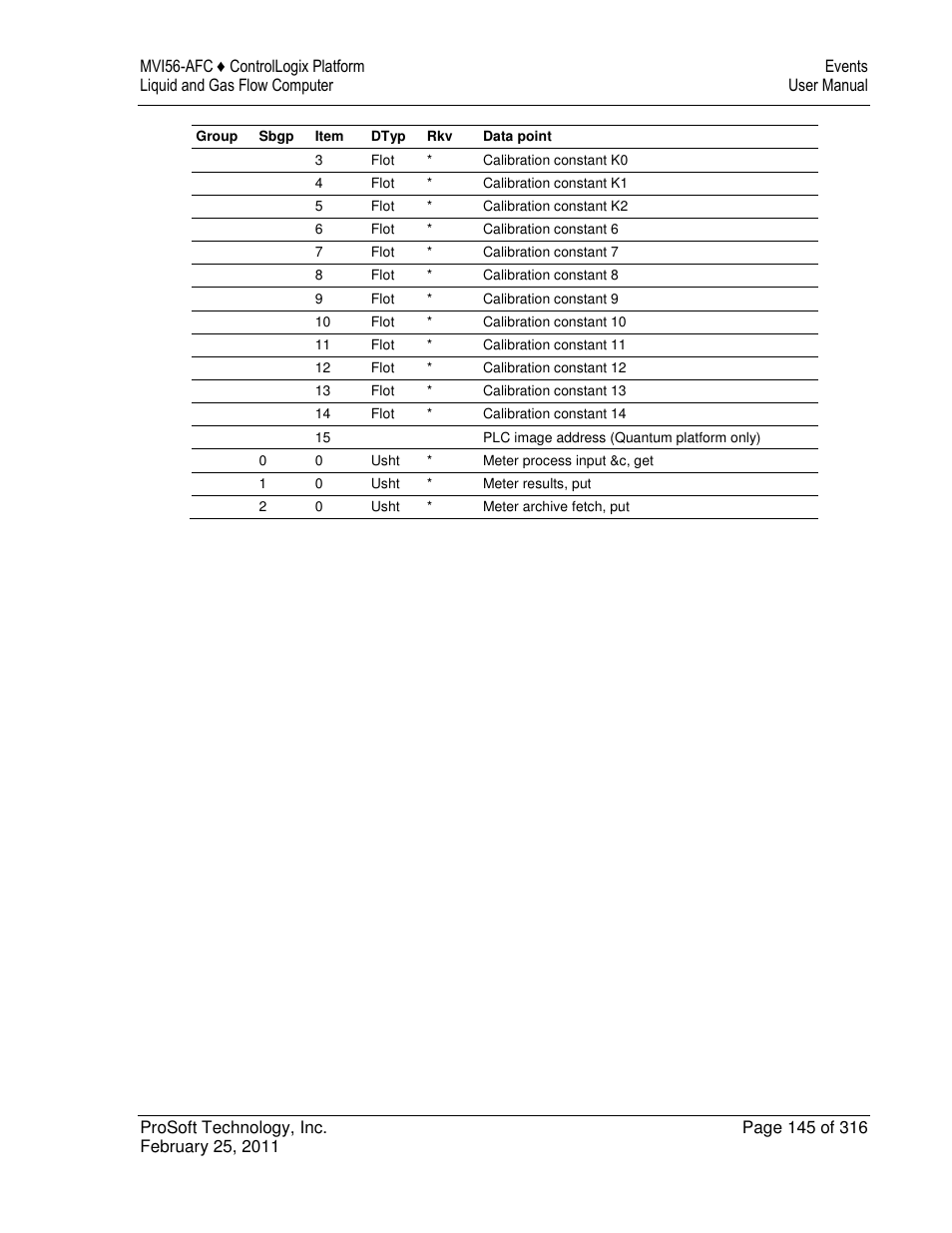 ProSoft Technology MVI56-AFC User Manual | Page 145 / 316