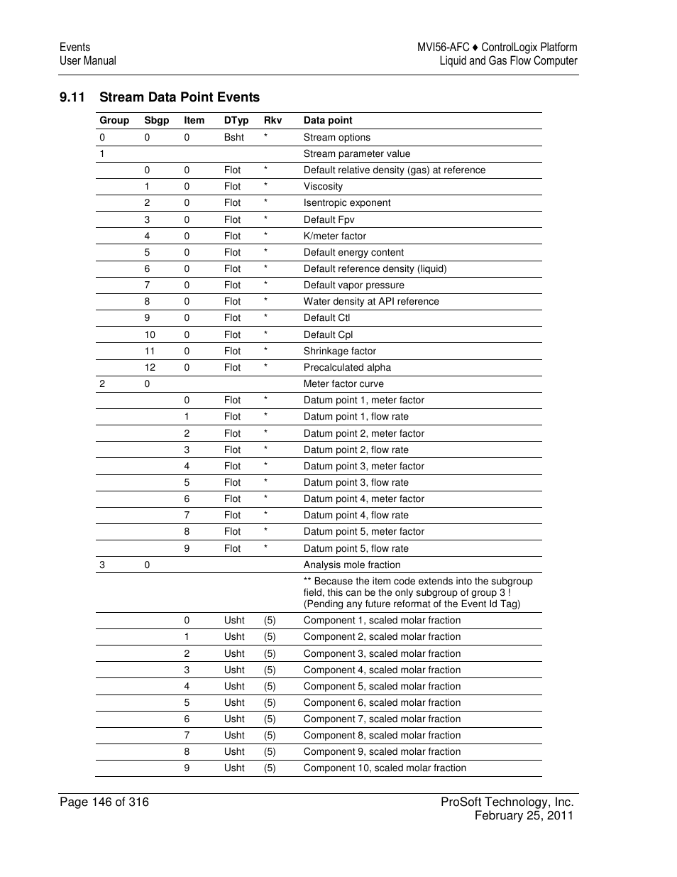 11 stream data point events | ProSoft Technology MVI56-AFC User Manual | Page 146 / 316