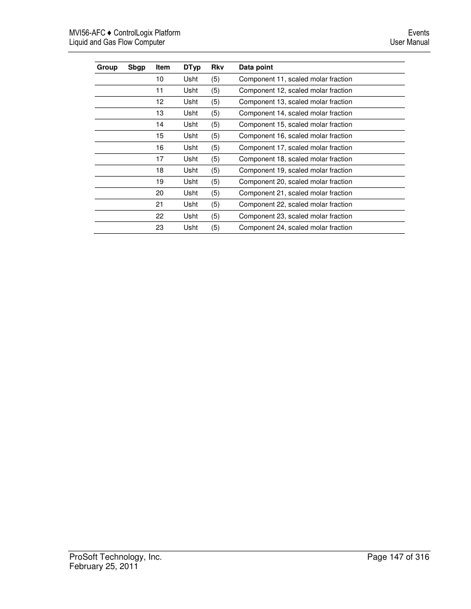 ProSoft Technology MVI56-AFC User Manual | Page 147 / 316