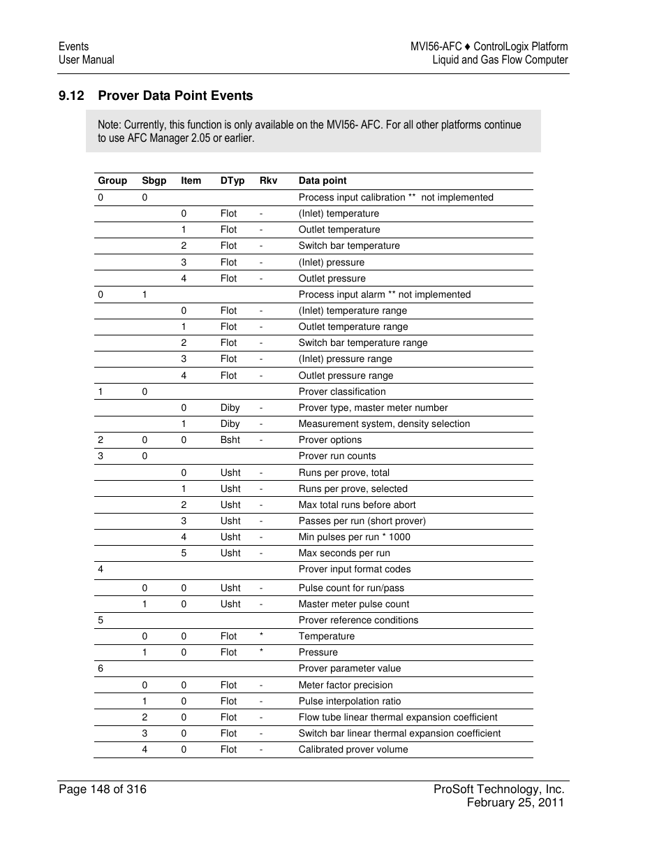 12 prover data point events | ProSoft Technology MVI56-AFC User Manual | Page 148 / 316