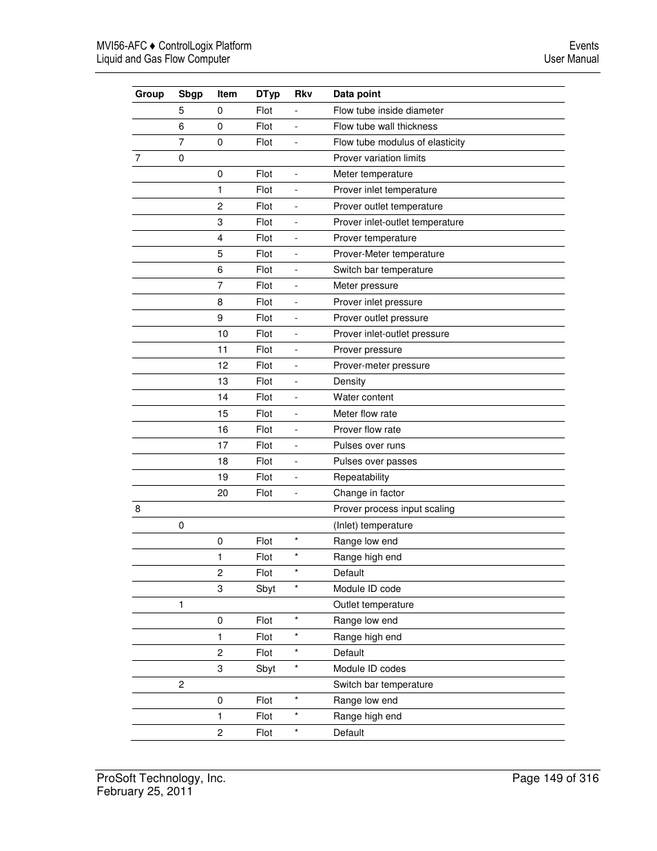 ProSoft Technology MVI56-AFC User Manual | Page 149 / 316