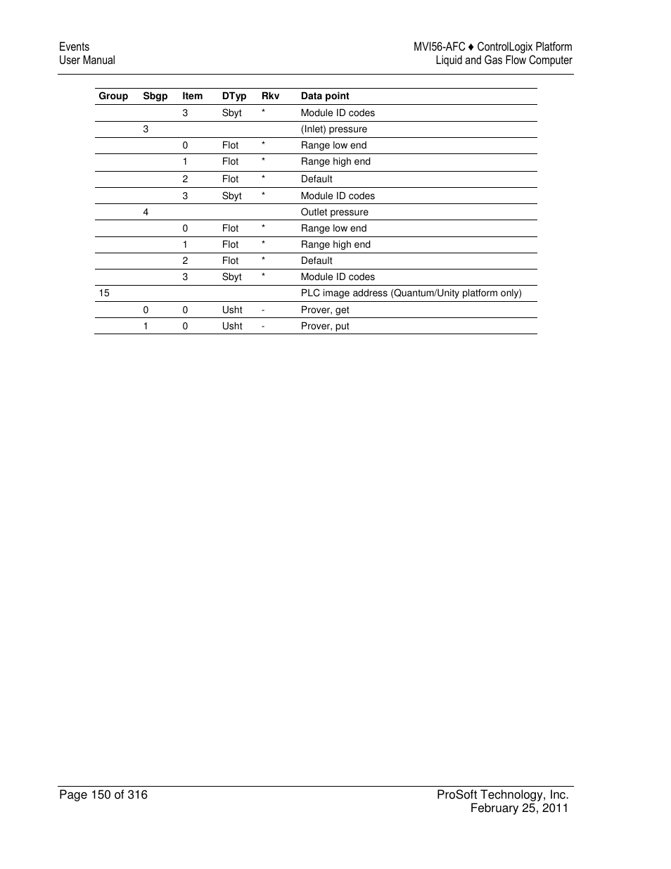 ProSoft Technology MVI56-AFC User Manual | Page 150 / 316