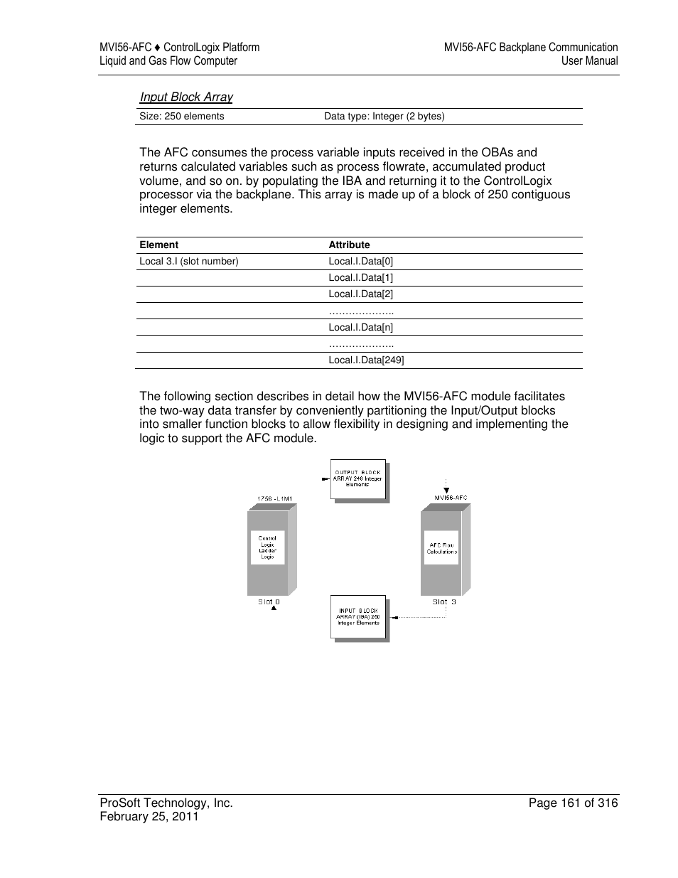 ProSoft Technology MVI56-AFC User Manual | Page 161 / 316