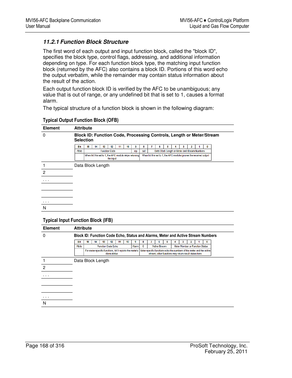 ProSoft Technology MVI56-AFC User Manual | Page 168 / 316