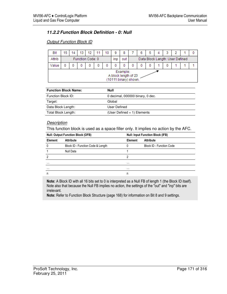 ProSoft Technology MVI56-AFC User Manual | Page 171 / 316