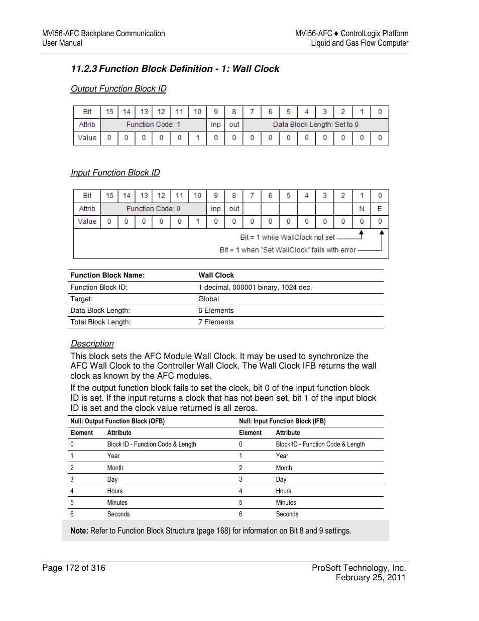 ProSoft Technology MVI56-AFC User Manual | Page 172 / 316