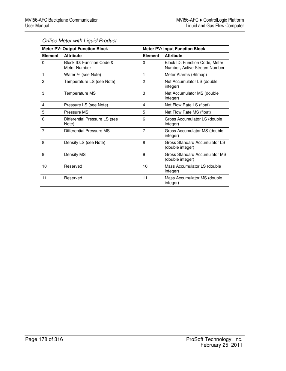 ProSoft Technology MVI56-AFC User Manual | Page 178 / 316