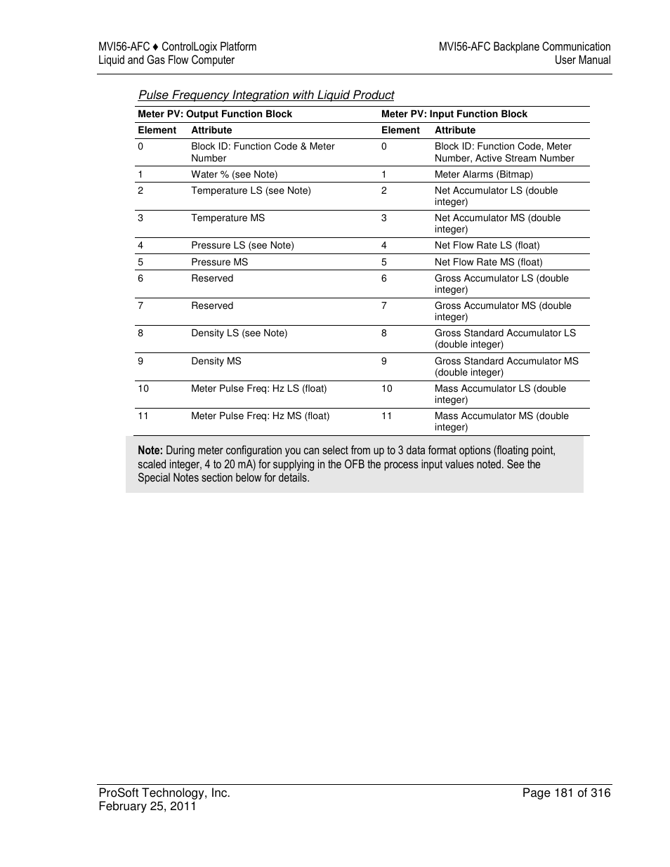 ProSoft Technology MVI56-AFC User Manual | Page 181 / 316