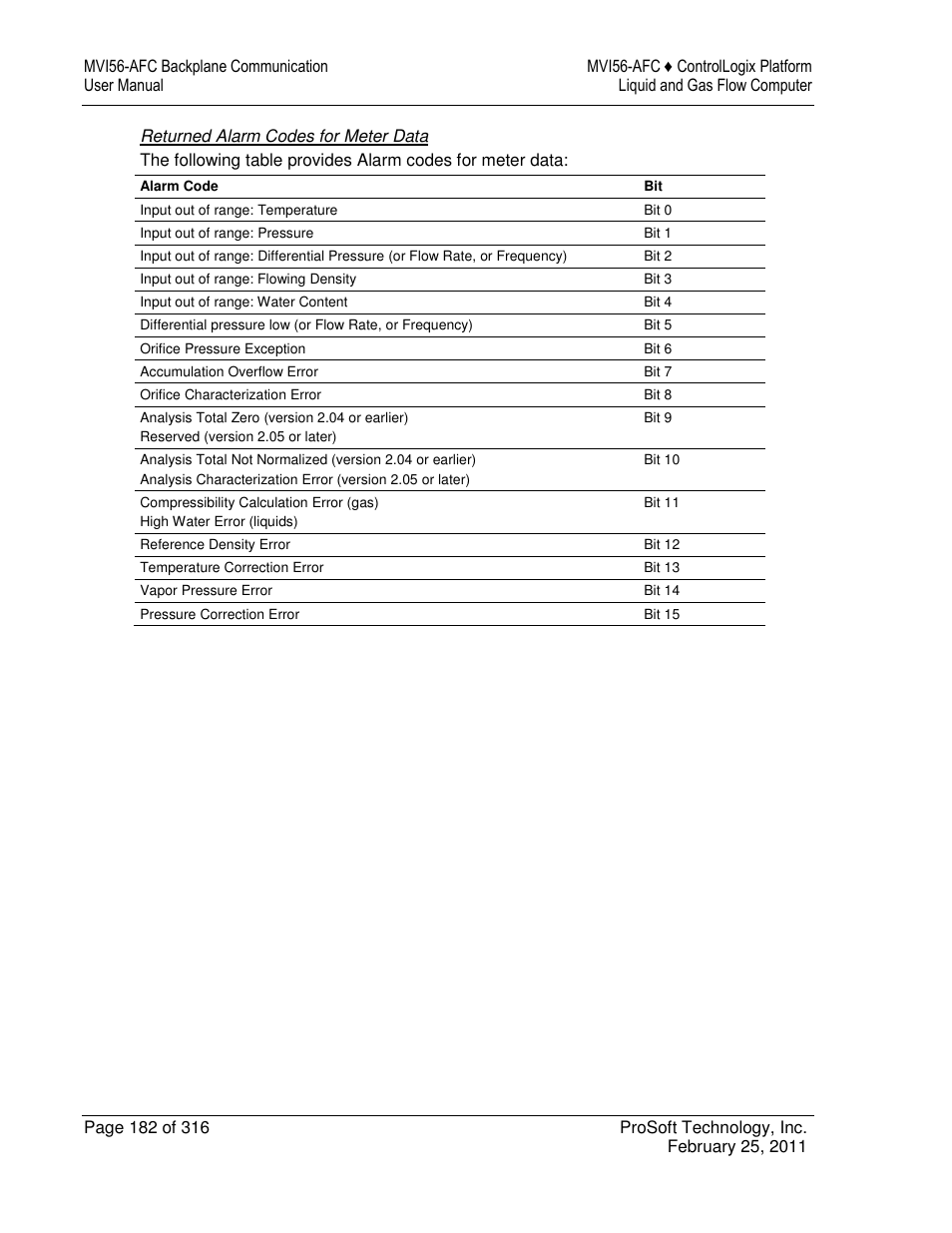 ProSoft Technology MVI56-AFC User Manual | Page 182 / 316