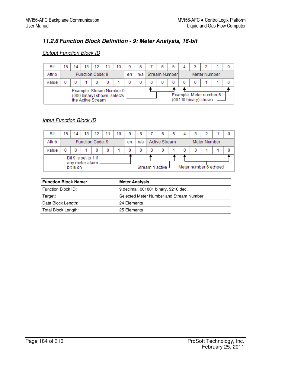 ProSoft Technology MVI56-AFC User Manual | Page 184 / 316