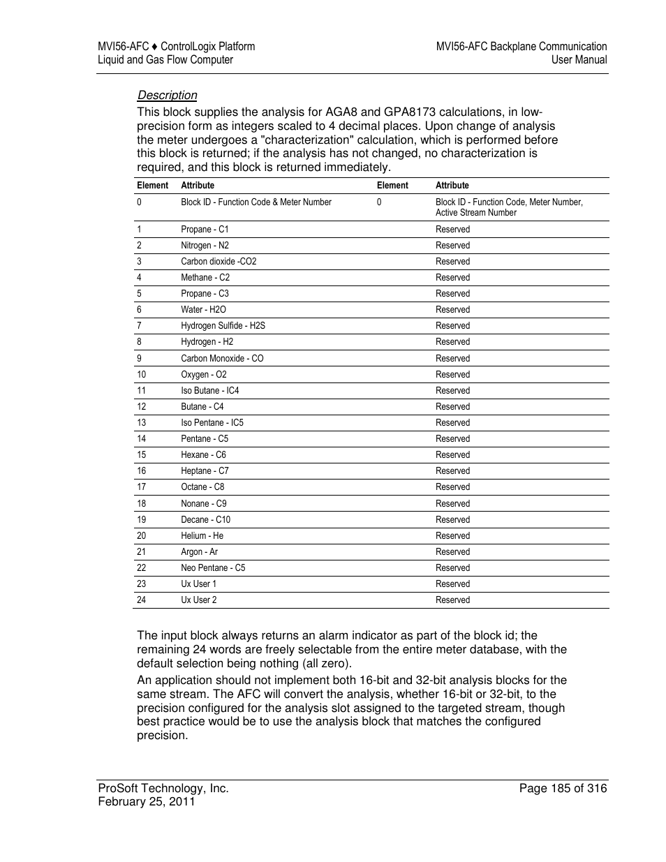 ProSoft Technology MVI56-AFC User Manual | Page 185 / 316