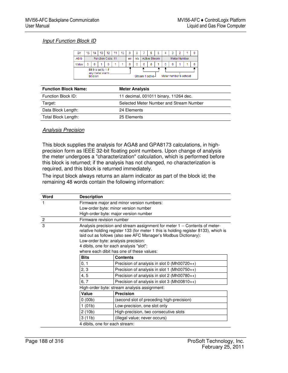 ProSoft Technology MVI56-AFC User Manual | Page 188 / 316