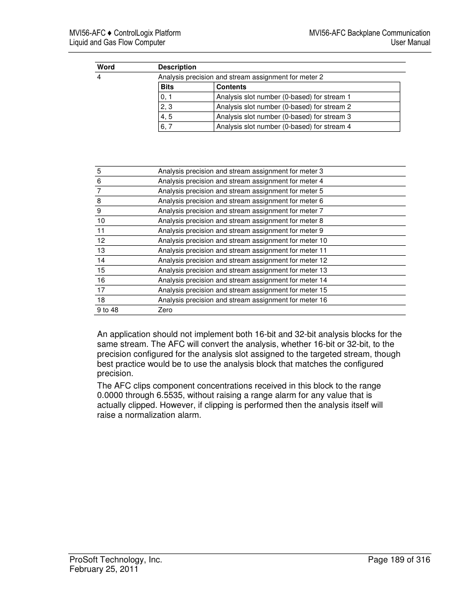 ProSoft Technology MVI56-AFC User Manual | Page 189 / 316