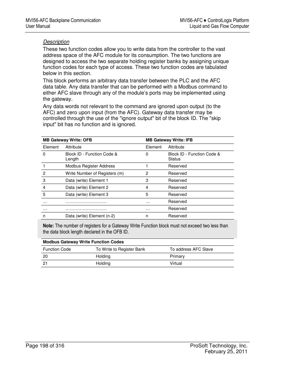 ProSoft Technology MVI56-AFC User Manual | Page 198 / 316