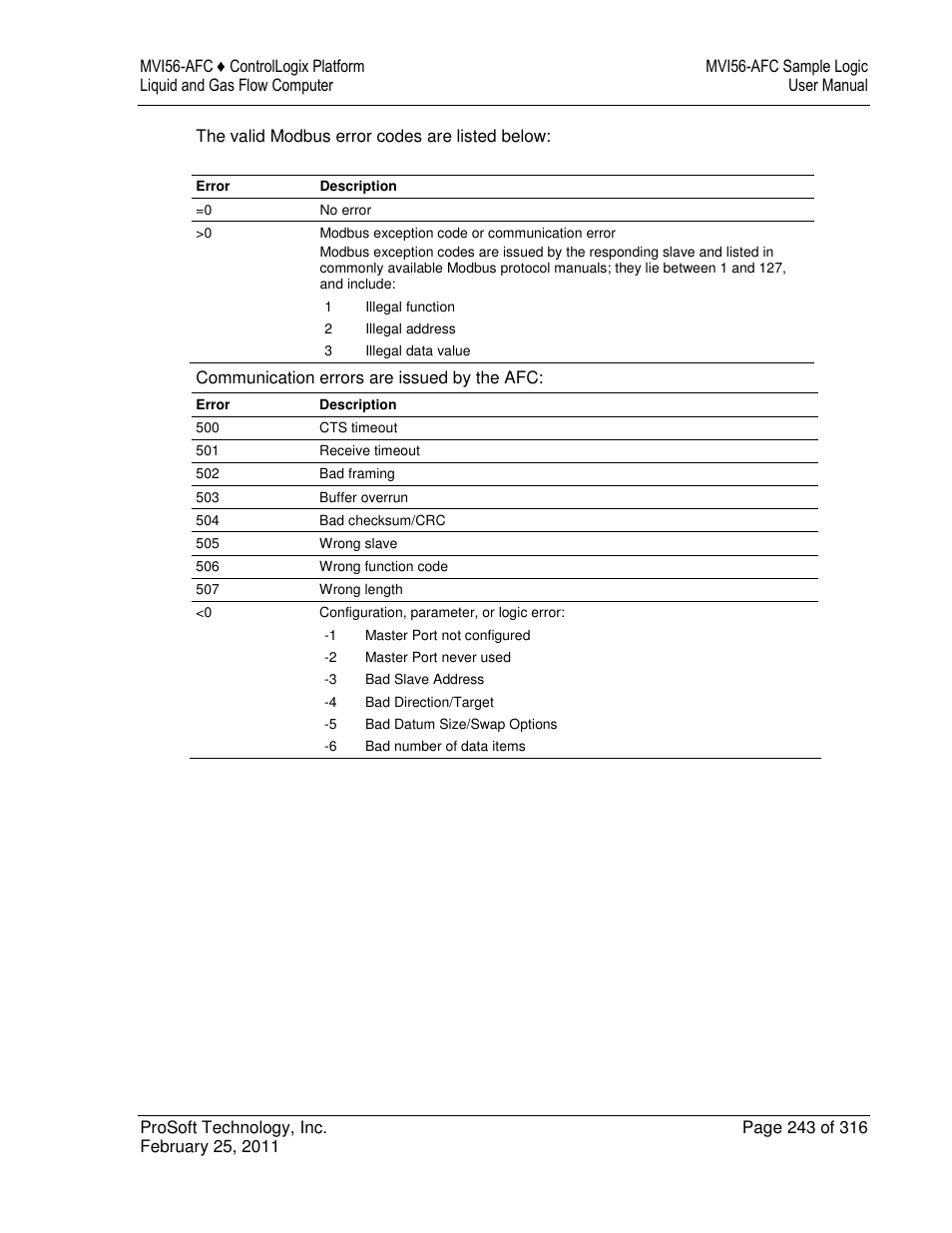 ProSoft Technology MVI56-AFC User Manual | Page 243 / 316