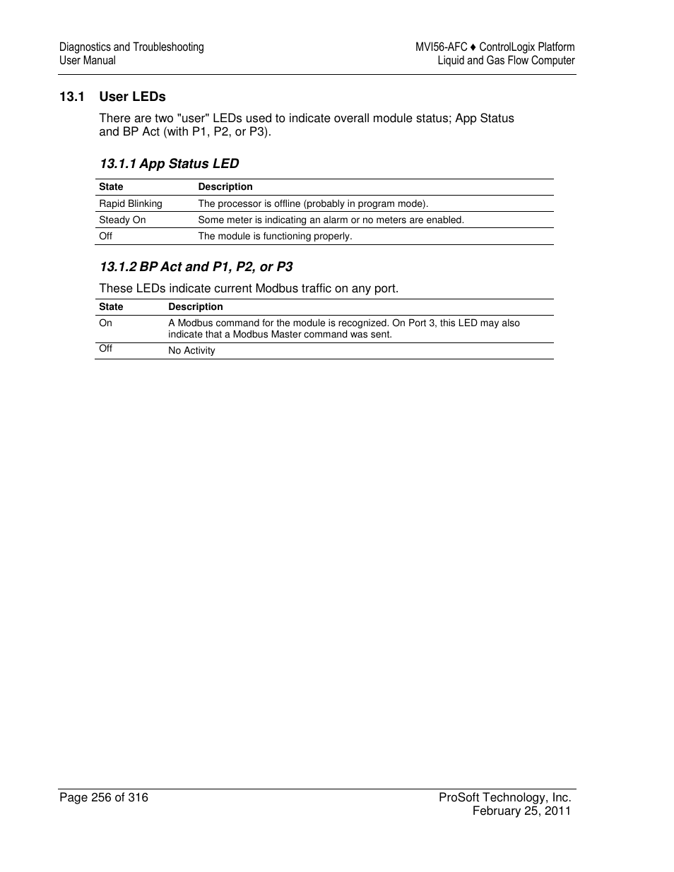 ProSoft Technology MVI56-AFC User Manual | Page 256 / 316