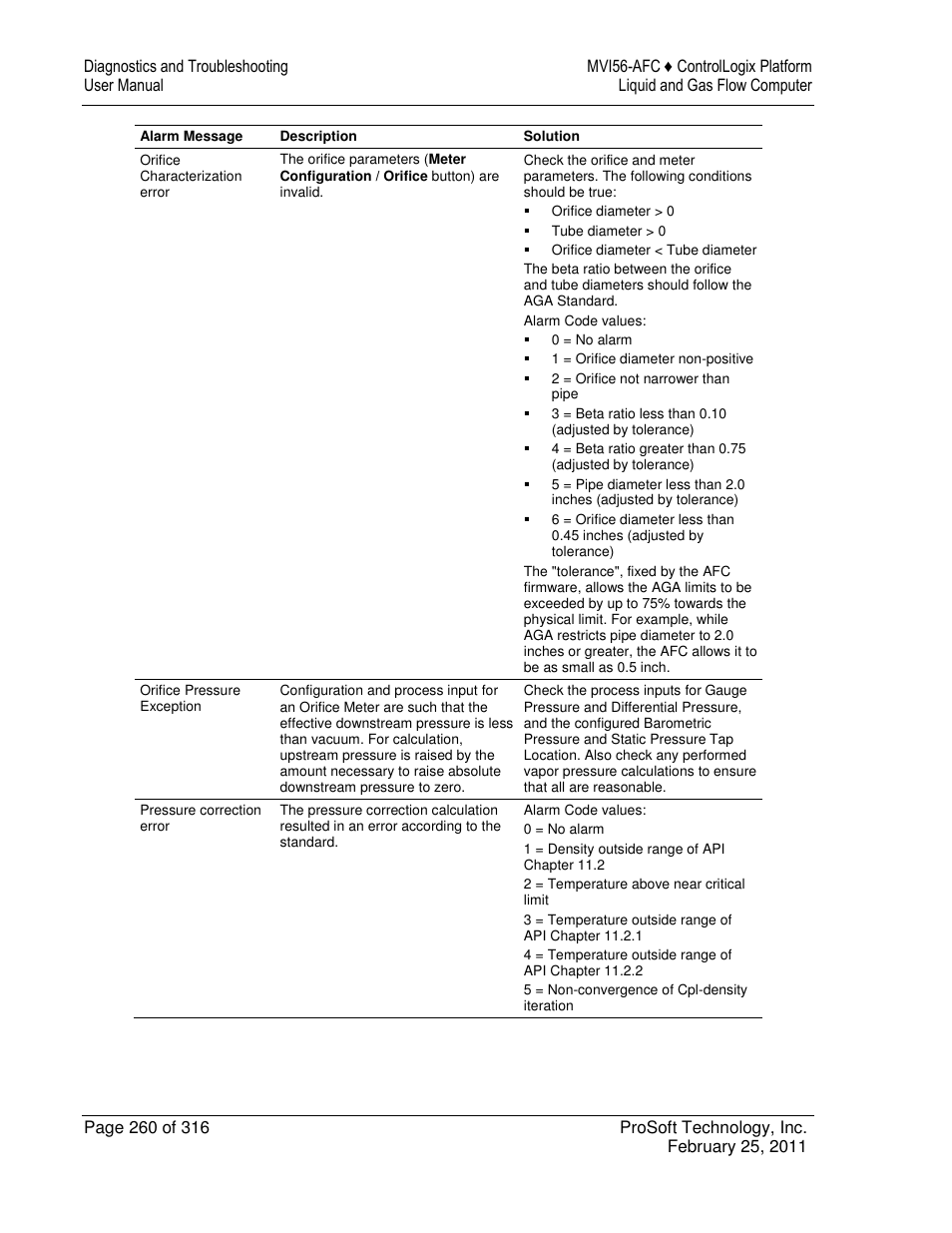 ProSoft Technology MVI56-AFC User Manual | Page 260 / 316