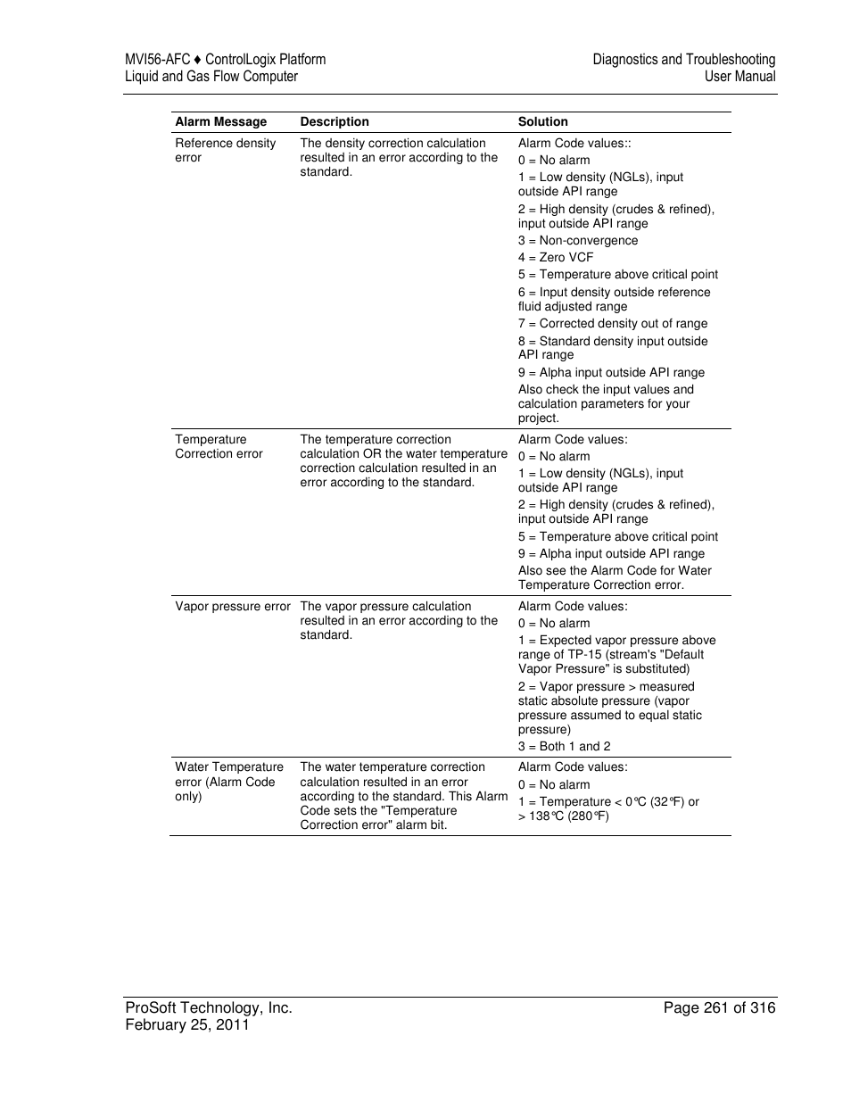 ProSoft Technology MVI56-AFC User Manual | Page 261 / 316