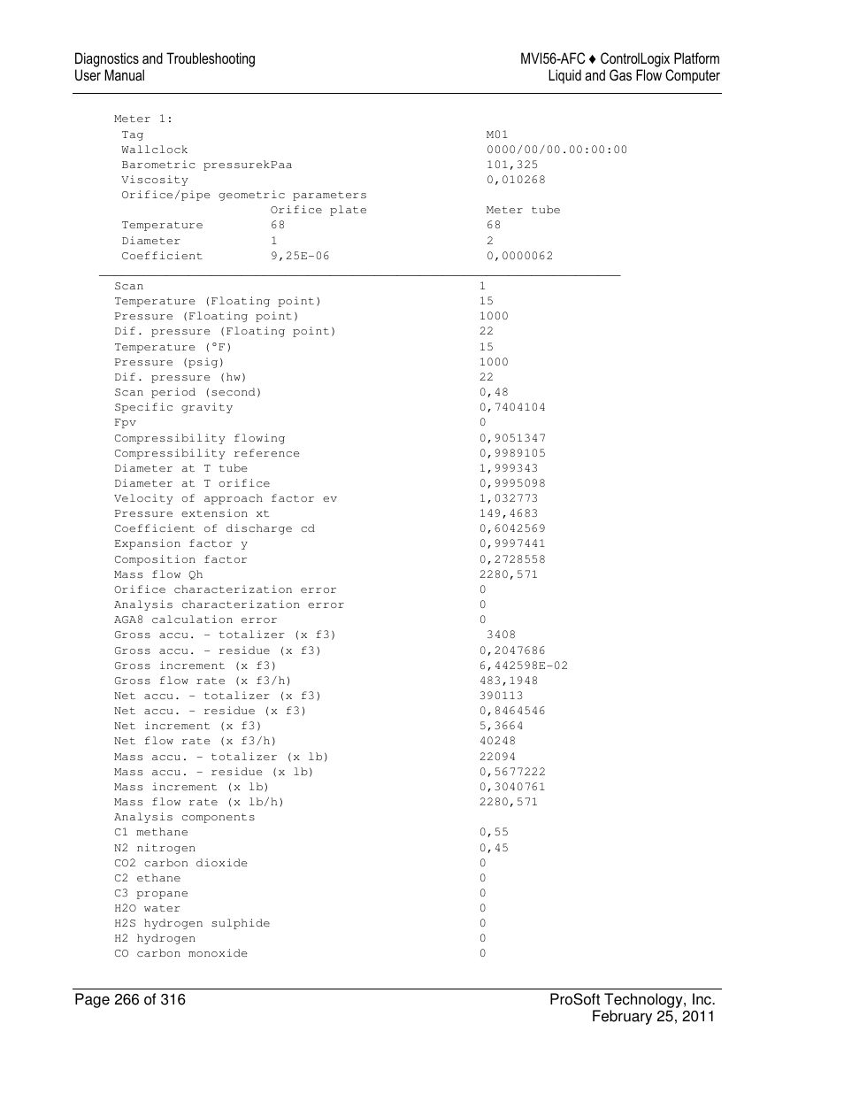 ProSoft Technology MVI56-AFC User Manual | Page 266 / 316