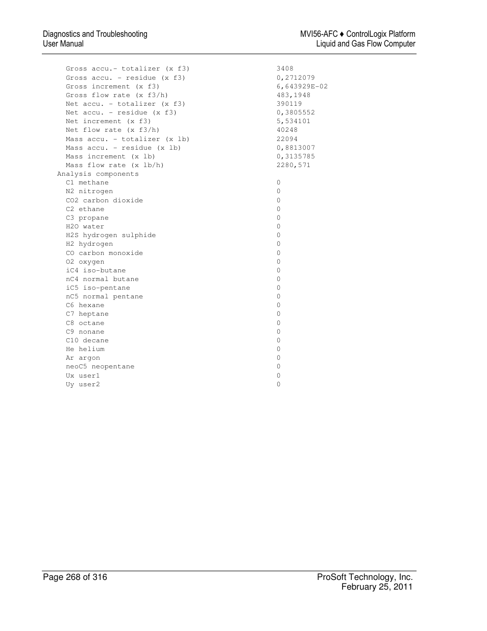 ProSoft Technology MVI56-AFC User Manual | Page 268 / 316