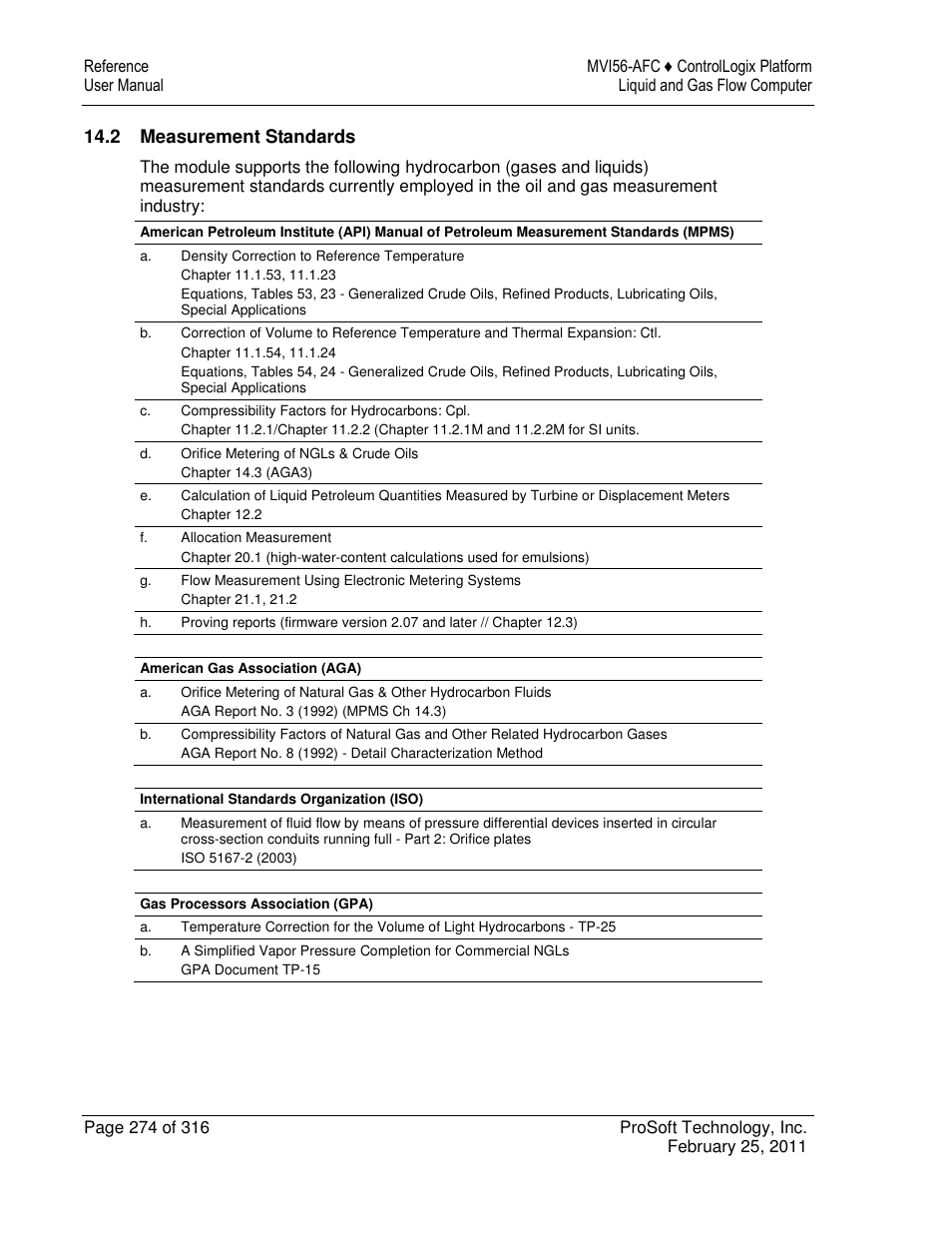 ProSoft Technology MVI56-AFC User Manual | Page 274 / 316