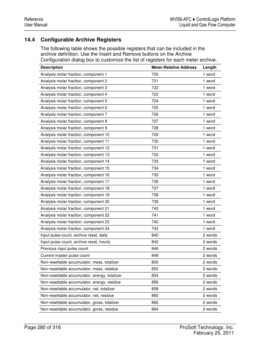 4 configurable archive registers | ProSoft Technology MVI56-AFC User Manual | Page 280 / 316