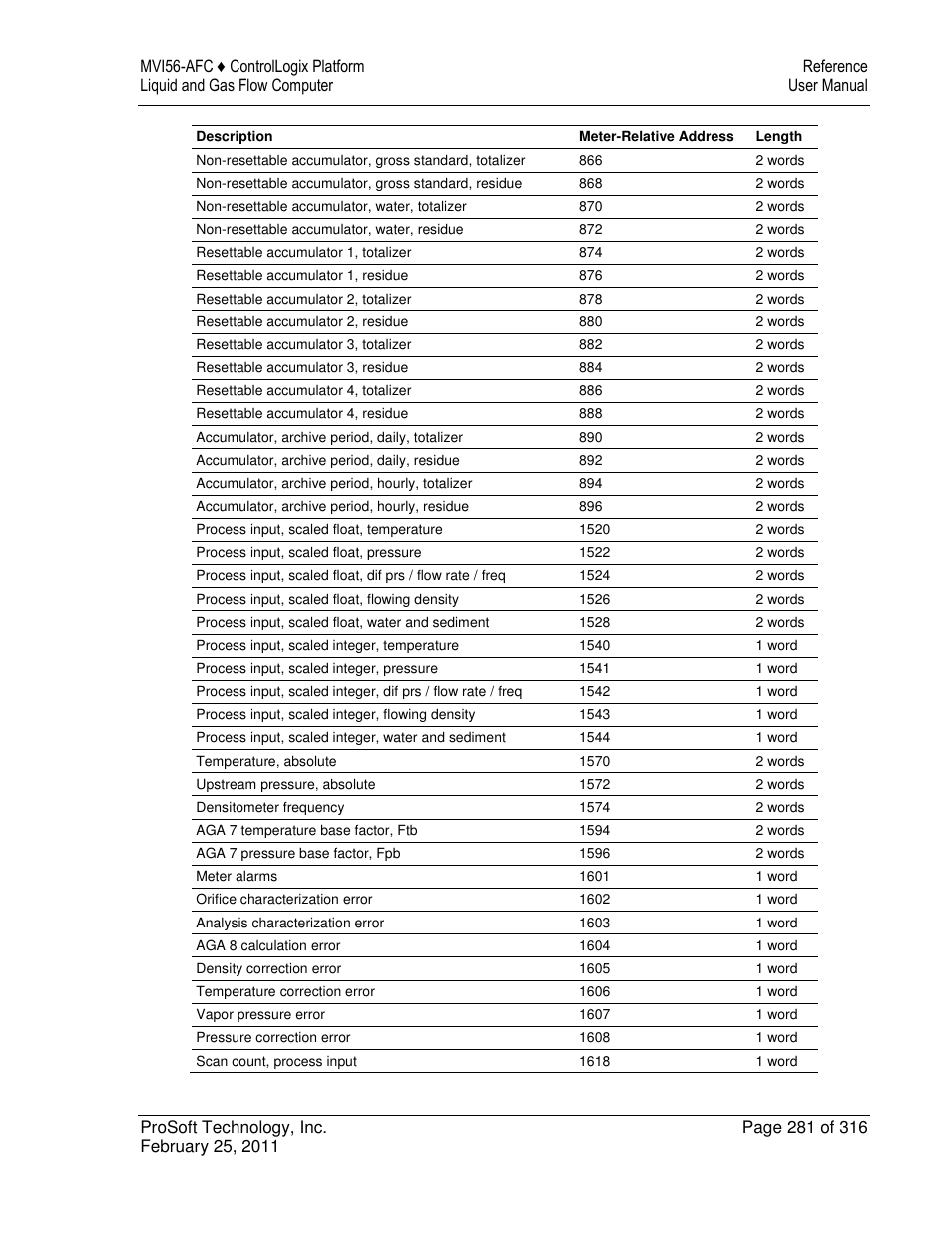 ProSoft Technology MVI56-AFC User Manual | Page 281 / 316