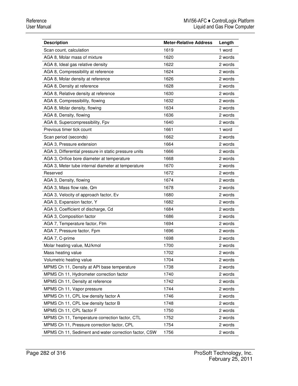 ProSoft Technology MVI56-AFC User Manual | Page 282 / 316