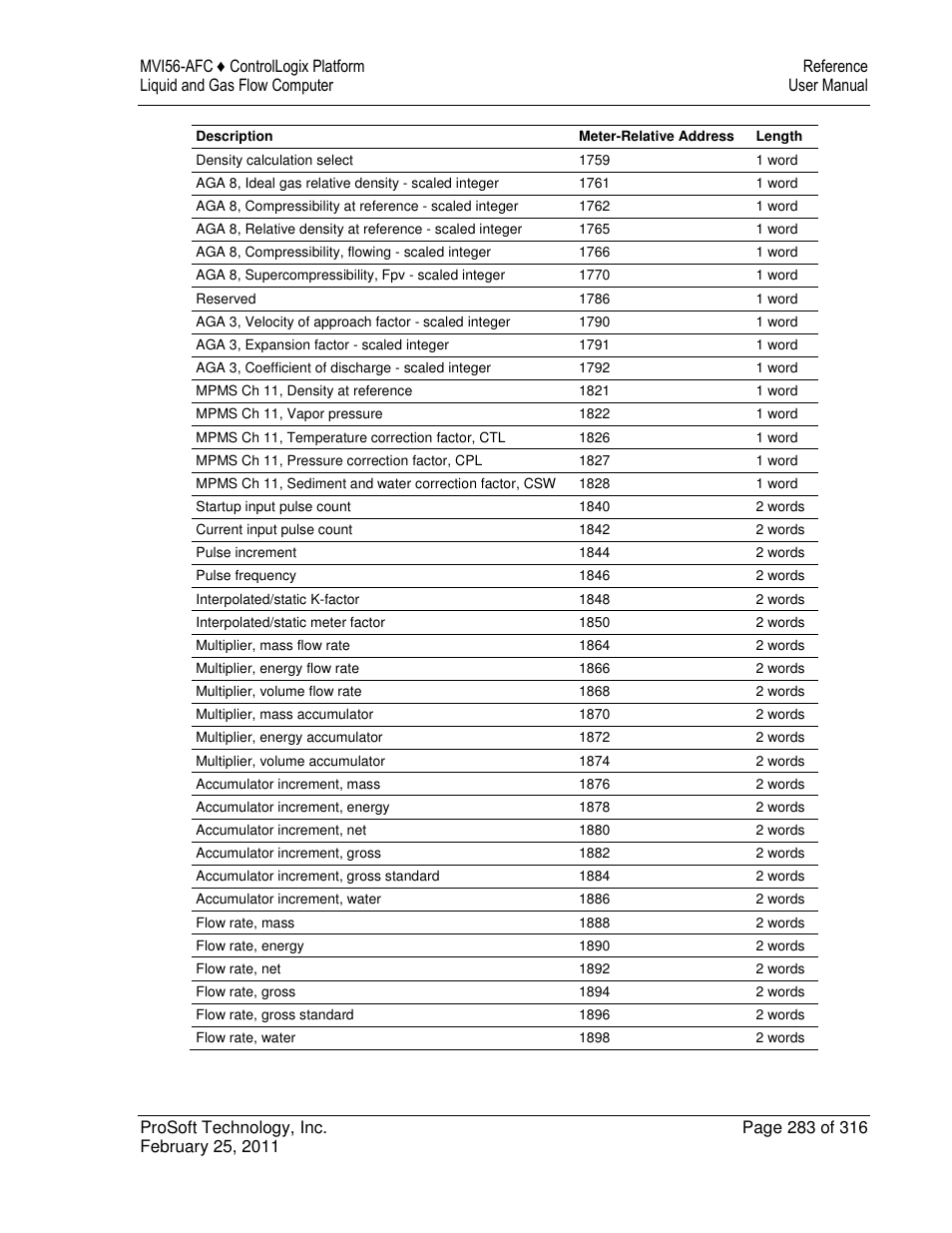 ProSoft Technology MVI56-AFC User Manual | Page 283 / 316