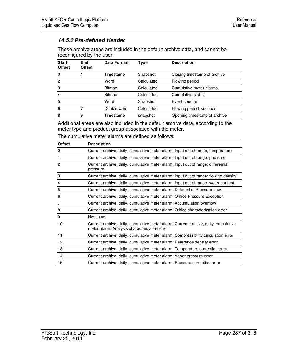 2 pre-defined header | ProSoft Technology MVI56-AFC User Manual | Page 287 / 316