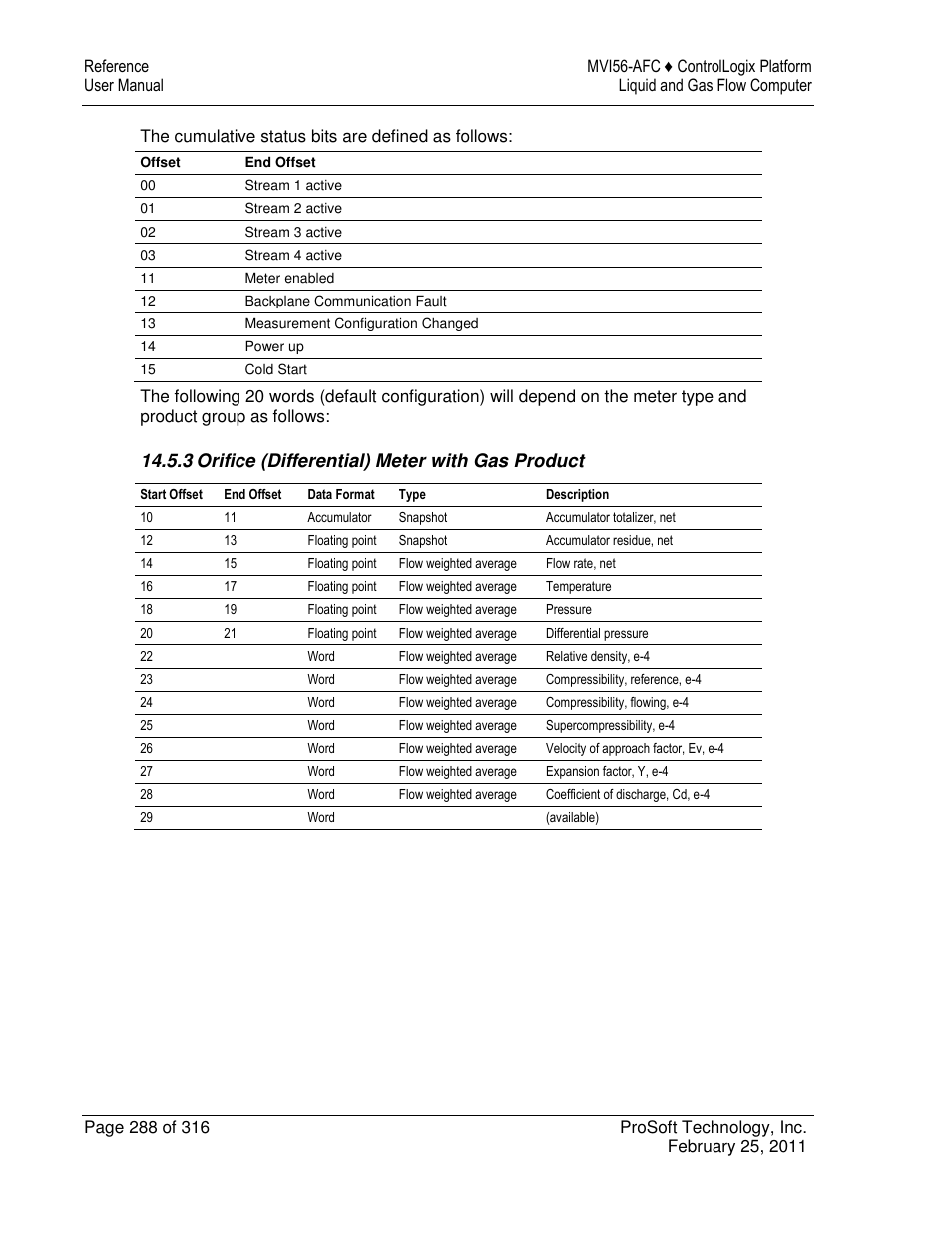 3 orifice (differential) meter with gas product | ProSoft Technology MVI56-AFC User Manual | Page 288 / 316