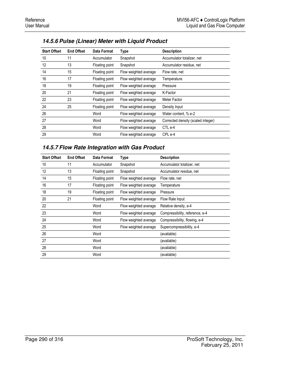 6 pulse (linear) meter with liquid product, 7 flow rate integration with gas product | ProSoft Technology MVI56-AFC User Manual | Page 290 / 316